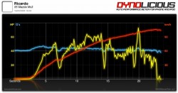 Teste Dynolicious.jpg